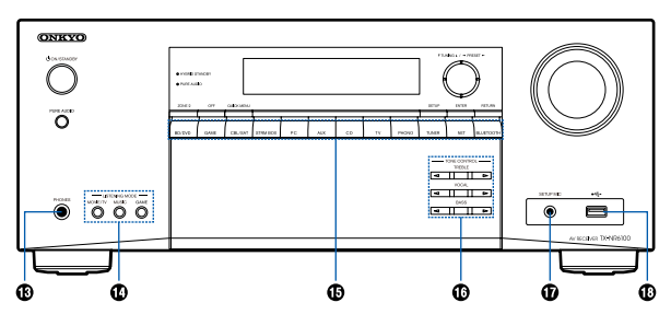 TX-NR6100 - Front Panel Layout and front display – Onkyo Product Support