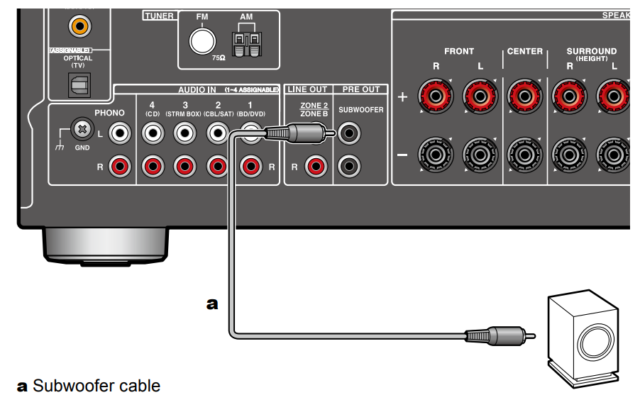 Connecting subwoofer to receiver without 2024 sub out