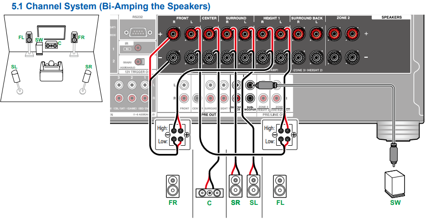 Denon store bi amp