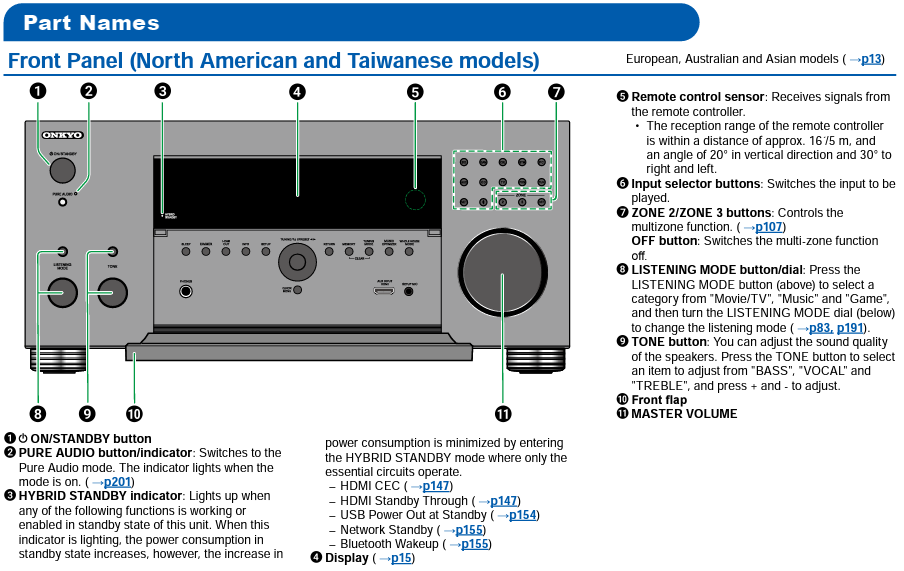 RZ70 Front panel.png