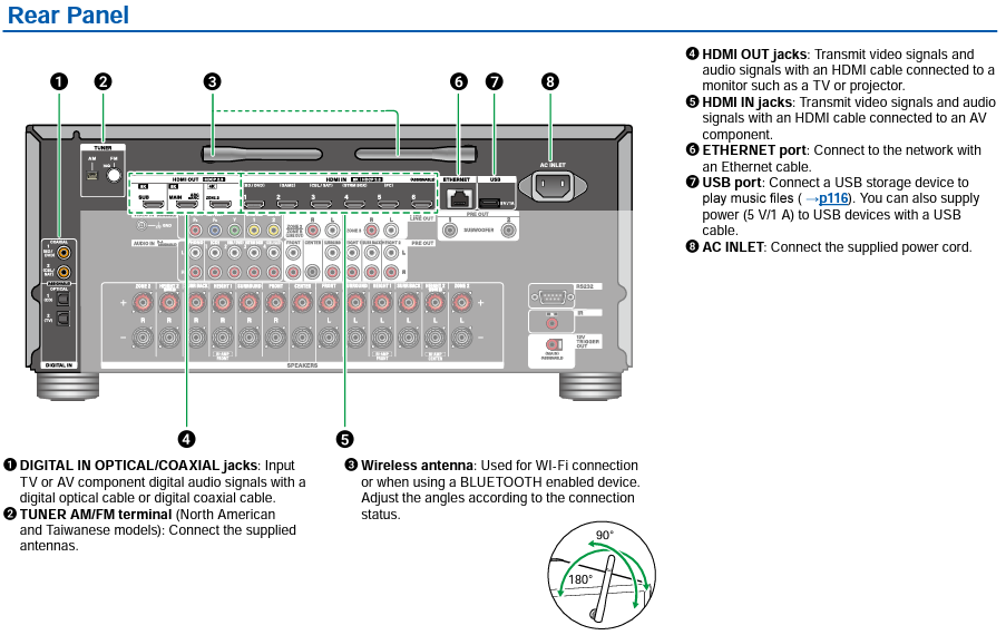 RZ70 rear panel.png