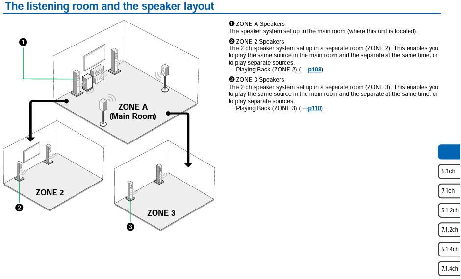 RZ70 layout.png