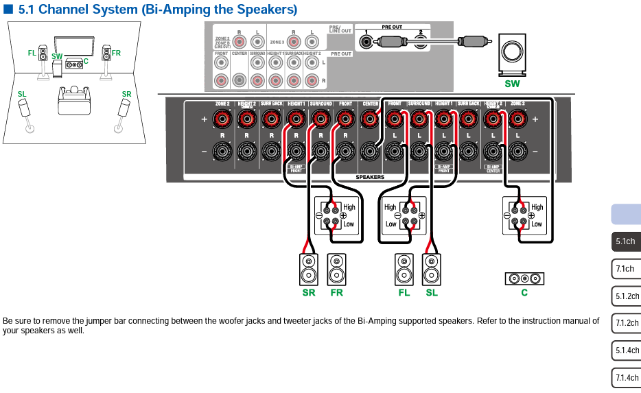 TX-RZ70 - Speaker Connections – Onkyo Product Support