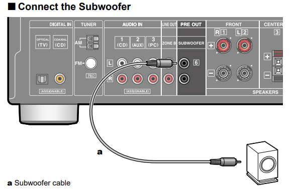 Onkyo store receiver subwoofer