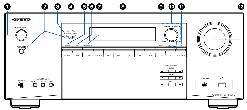 TX-NR6050 Front Panel – Onkyo Product Support