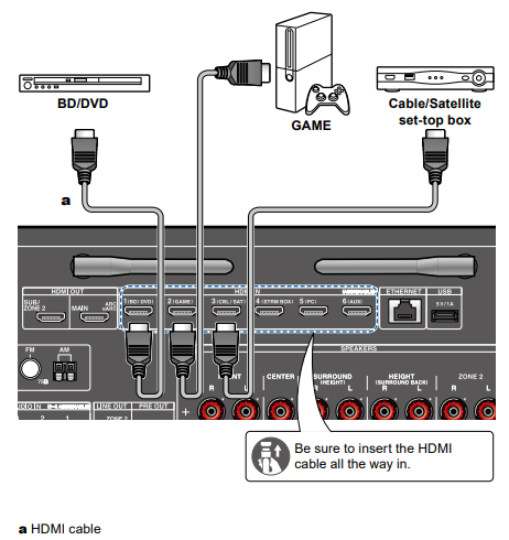 TX-NR6050 Connections to BD/DVD and GAME with HDMI jacks – Onkyo 