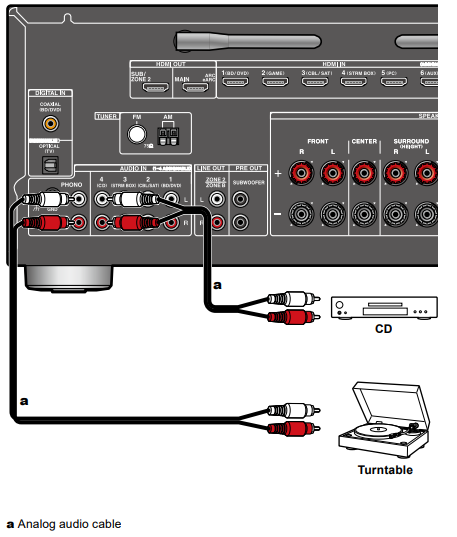 TX-NR6050 Connecting an Audio Component – Onkyo Product Support