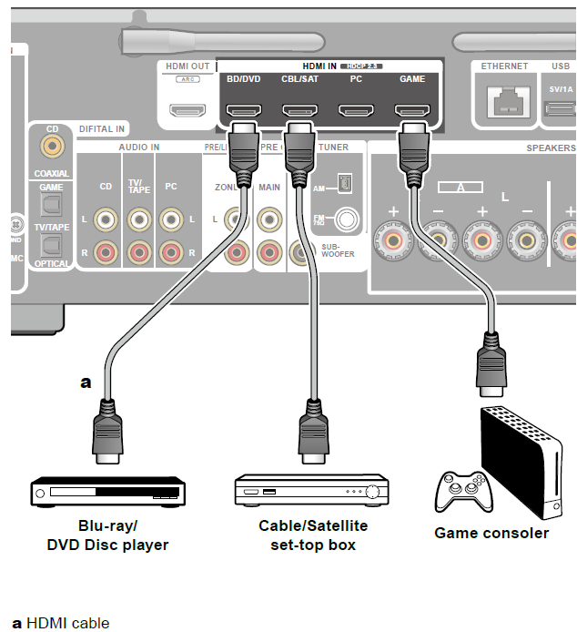 TX-8470 Connecting Playback Devices – Onkyo Product Support