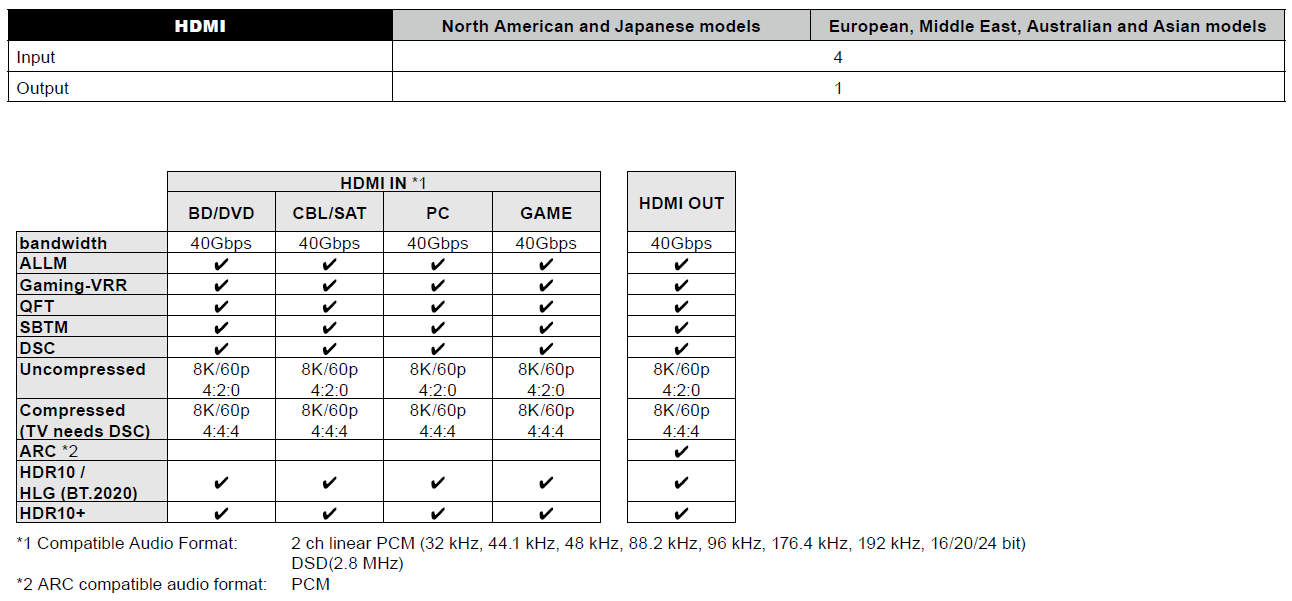 TX8470 General Specifications Onkyo Product Support