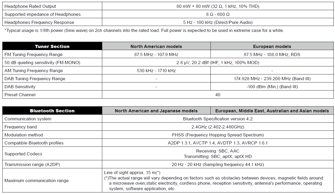 TX8470 General Specifications Onkyo Product Support