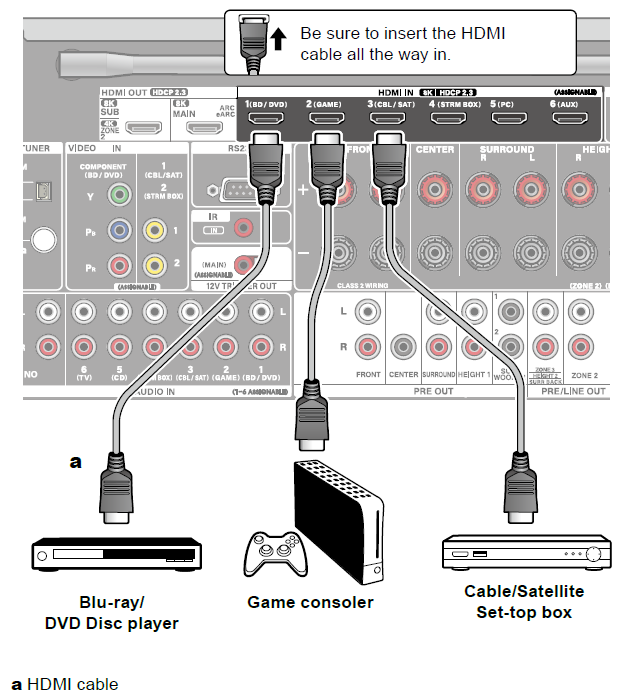 TX-RZ30 Connecting Playback Devices – Onkyo Product Support