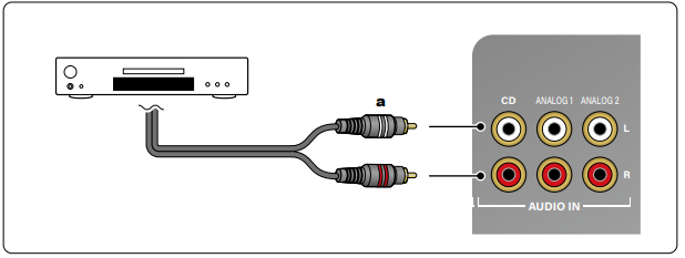 P-80 Connecting a CD Player – Onkyo Product Support