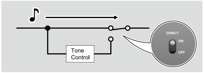 P-80 Basic Operations – Onkyo Product Support