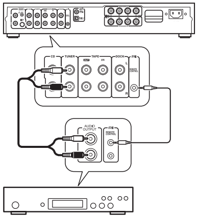 A-5VL-Connecting to an AM/FM Tuner – Onkyo Product Support