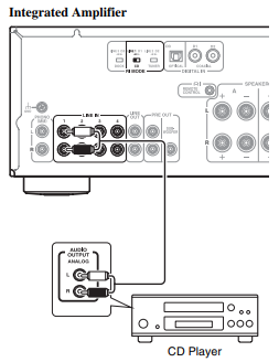 A-9030/9050-Connecting a CD Player – Onkyo Product Support