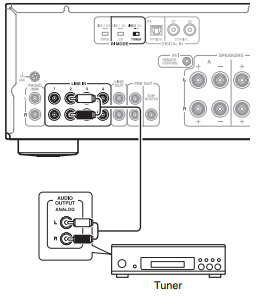 A-9030/9050-Connecting a Tuner – Onkyo Product Support