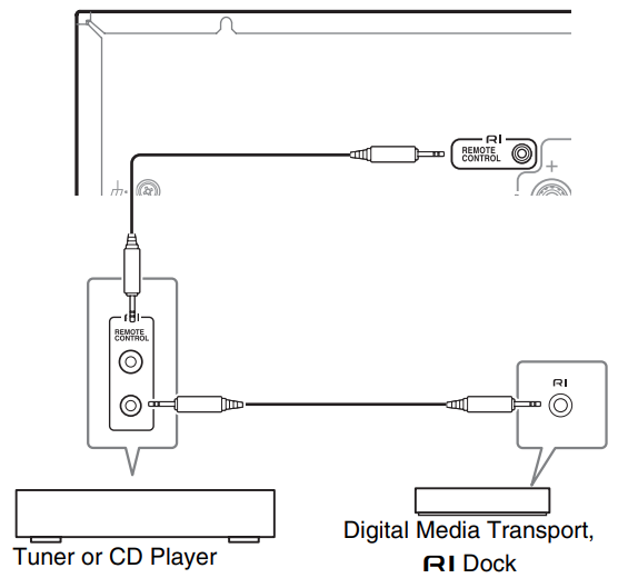 A-9030/9050-Connecting Onkyo RI Components – Onkyo Product Support