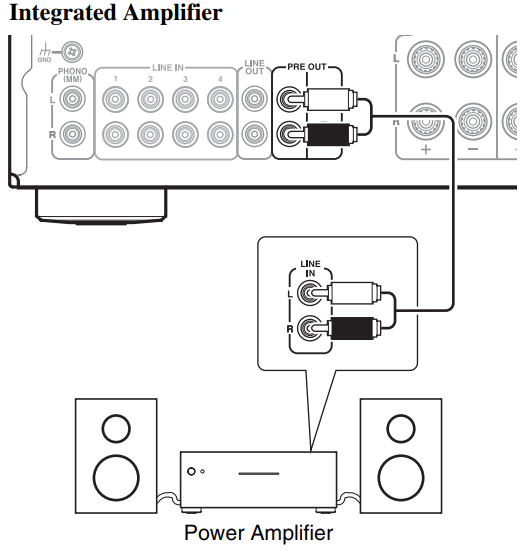 A-9030/9050-Using the Integrated Amplifier as a Preamplifier A-9030/9050-Using the Integrated Amplifier as a Preamplifier