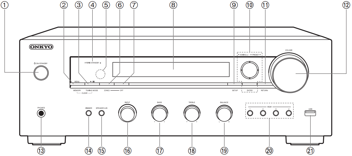 Tx-8260-front Panel Layout – Onkyo Product Support