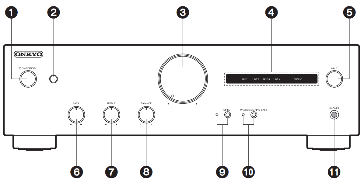 A-9110-Front Panel Layout – Onkyo Product Support