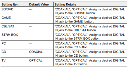 TX-SR494 - Menu Operations: Input/Output Assign – Onkyo Product Support