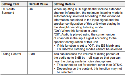 TX-NR696 - Menu Operation: Audio Adjust – Onkyo Product Support