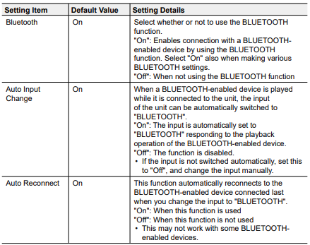 TX-SR494 - Menu Operations: Hardware – Onkyo Product Support