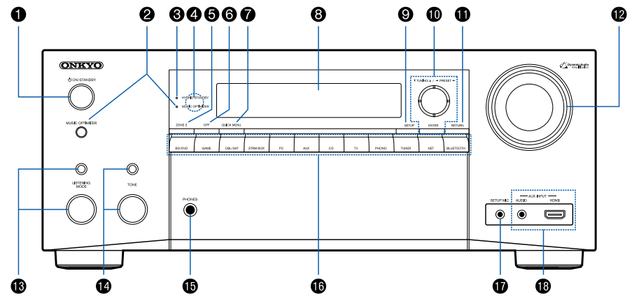 TX-NR696 - Front Panel – Onkyo Product Support