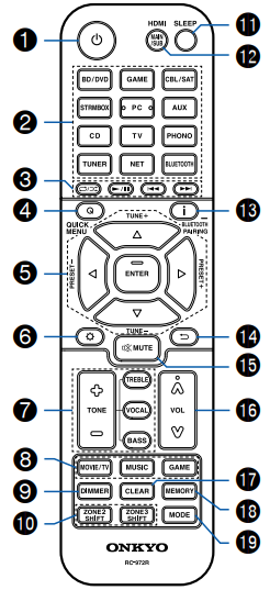 TX-NR696 - Remote Controller – Onkyo Product Support