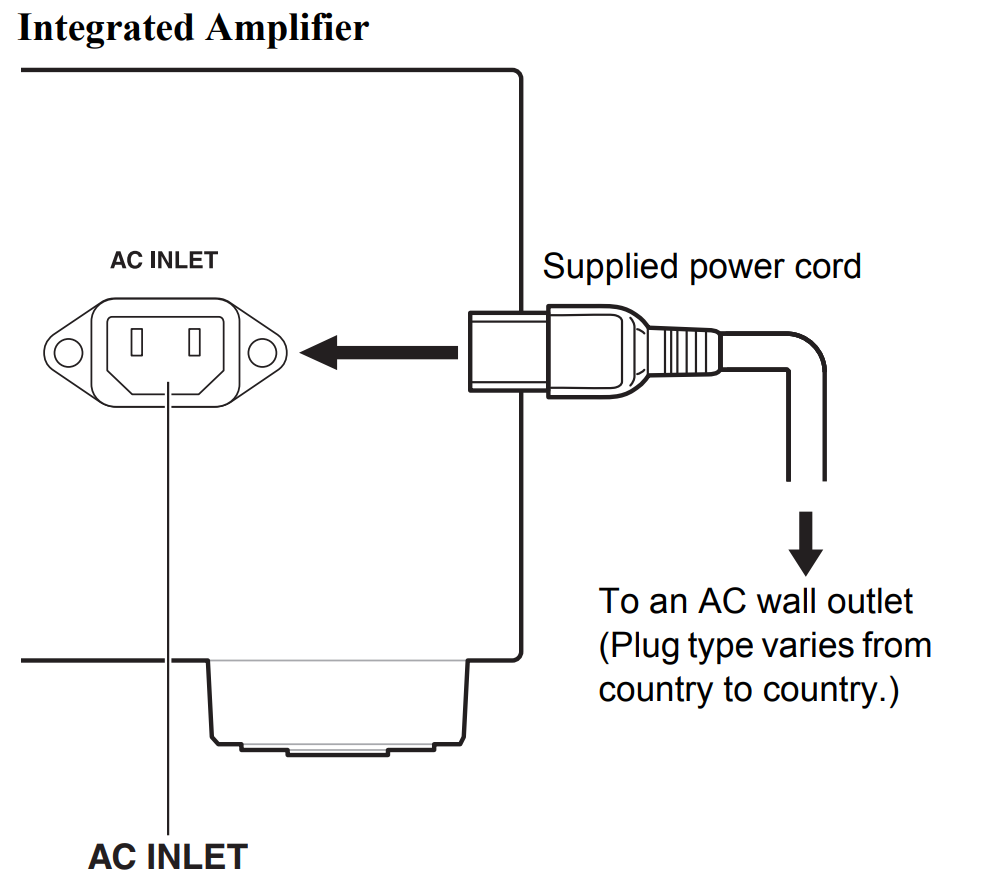 A-9150 - Connecting the Power Cord – Onkyo Product Support