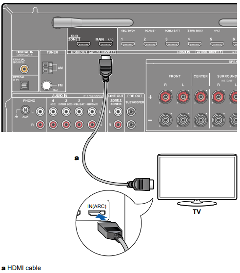 TX-NR696 - Connecting a TV – Onkyo Product Support