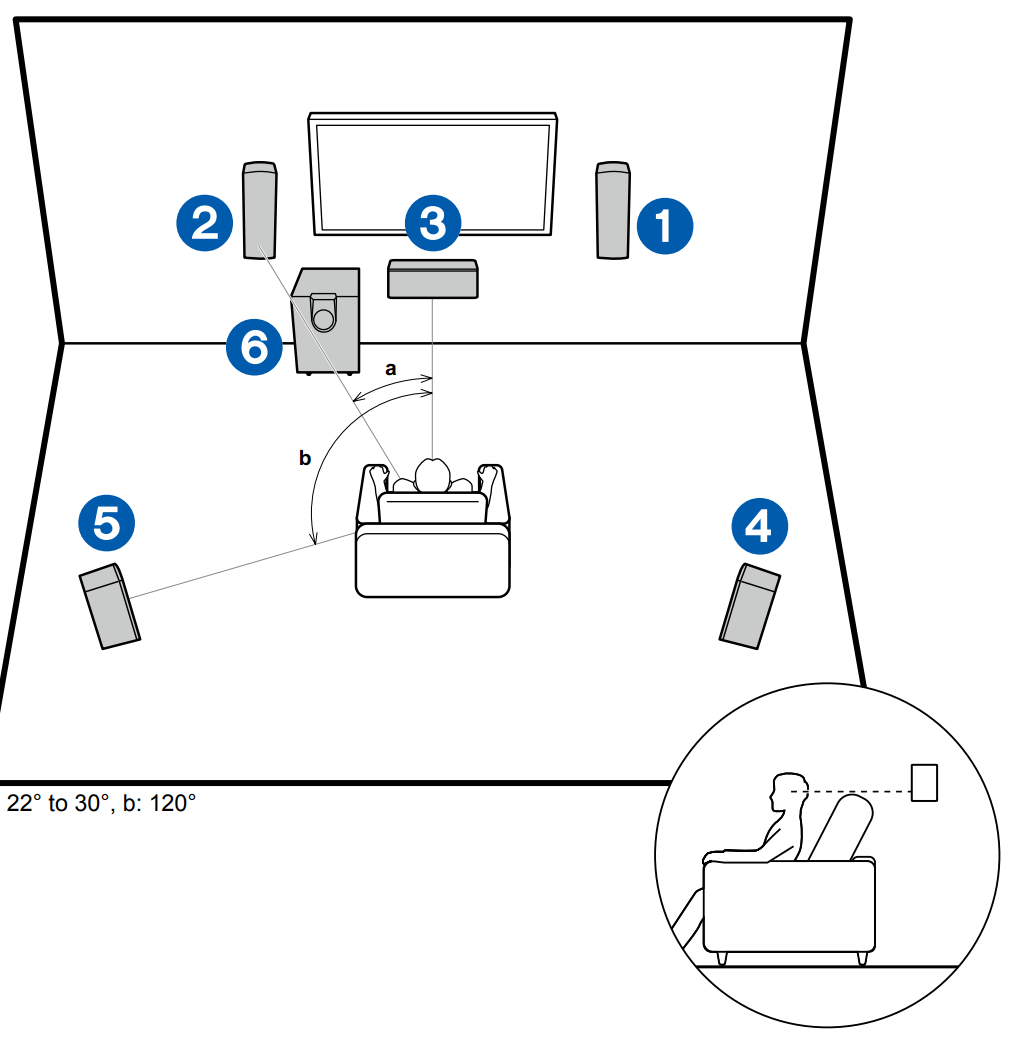 HT-S5910 - Speaker Installation and Placement – Onkyo Product Support