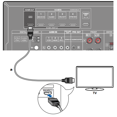 HT-S5910 - Connecting to a TV – Onkyo Product Support