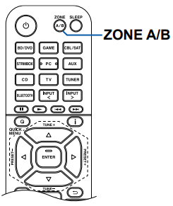 HT-S5910 - Zone B Playback – Onkyo Product Support