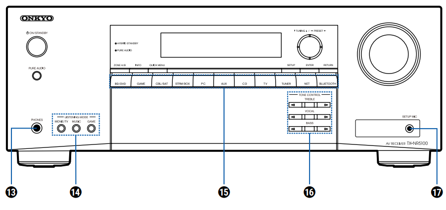 TX-NR5100 - Front Panel and Display Layout – Onkyo Product Support