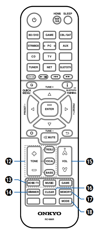 TX-NR5100 - Remote Controller Layout – Onkyo Product Support