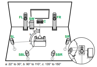 Onkyo 7.1 sale speaker setup