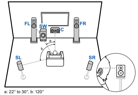 Onkyo 7.1 hot sale speaker setup