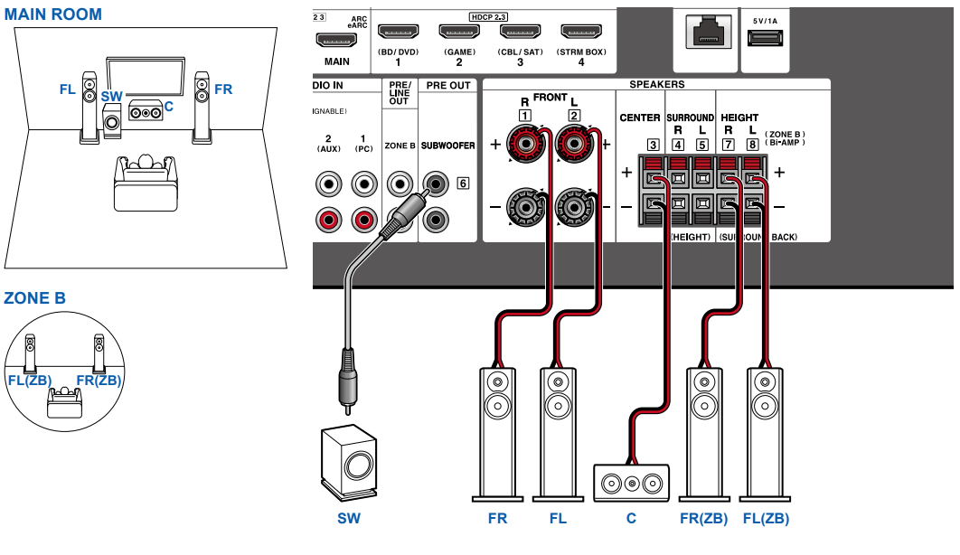 Onkyo store bi amp