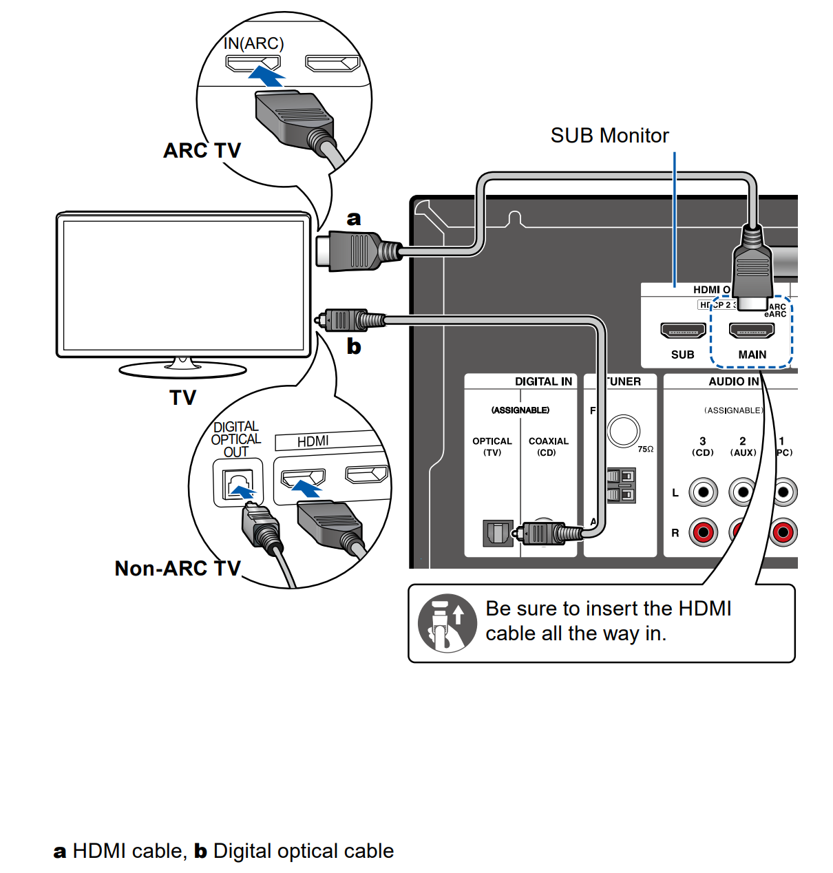 HDMI ARC VS Optical - uni