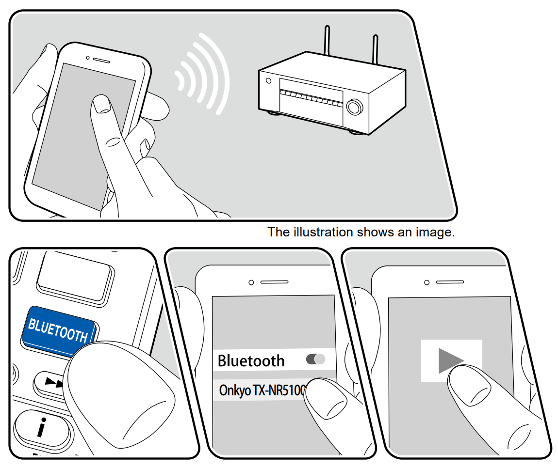 TX-NR5100 - Bluetooth – Onkyo Product Support