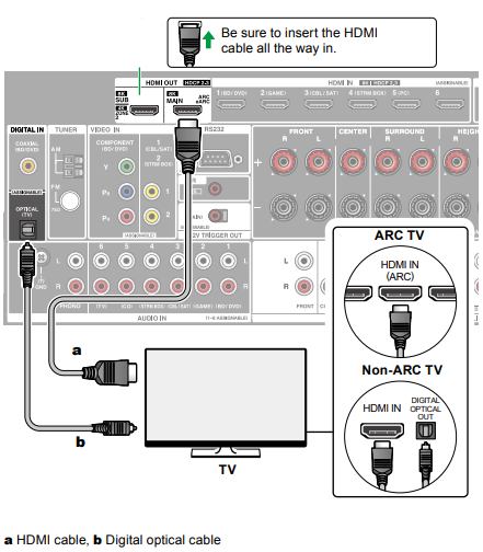 How to get tv to play sound through hdmi