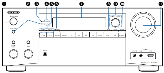 TX-NR7100 - Front Panel Layout – Onkyo Product Support