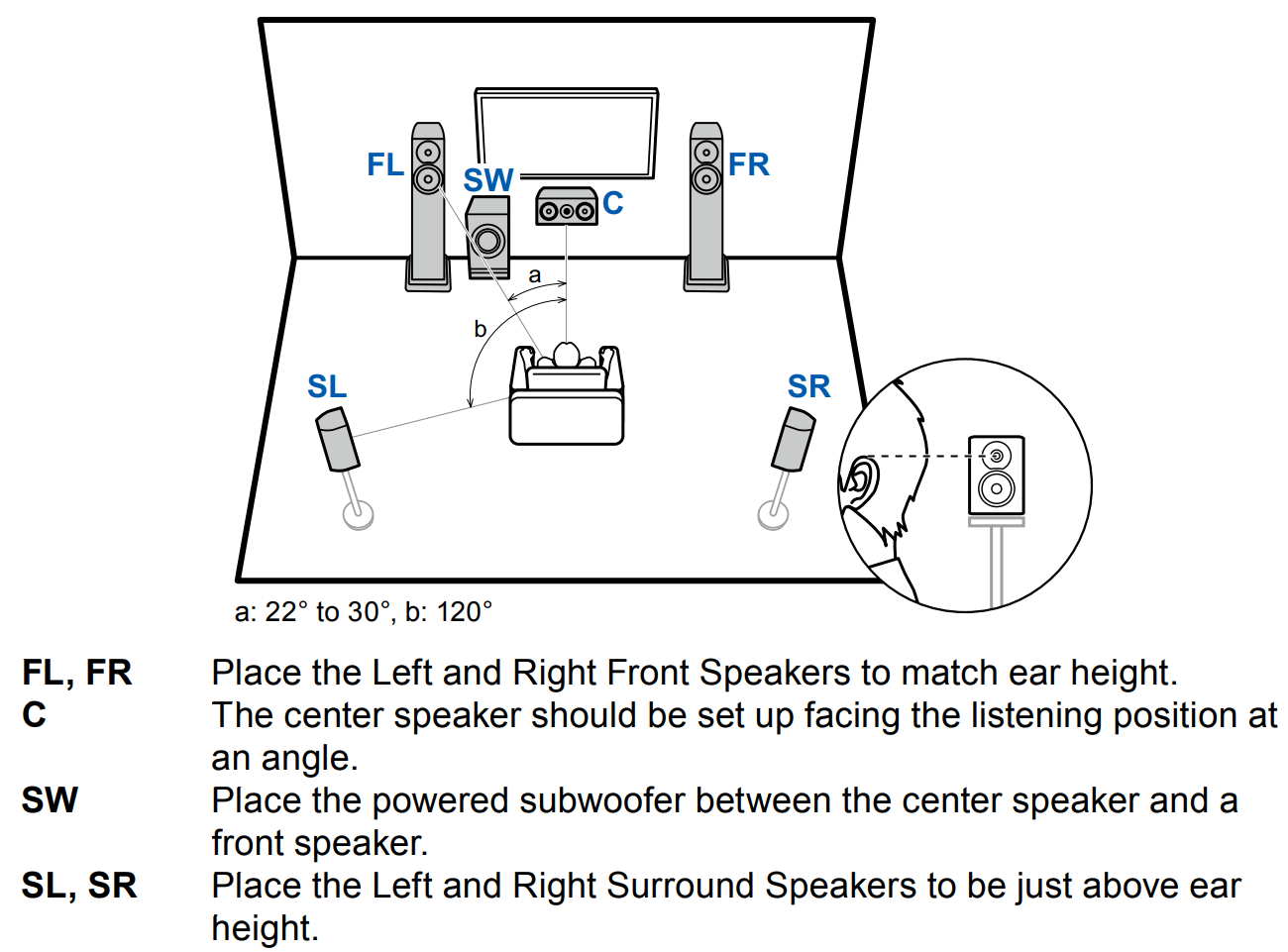 Surround height hot sale speakers