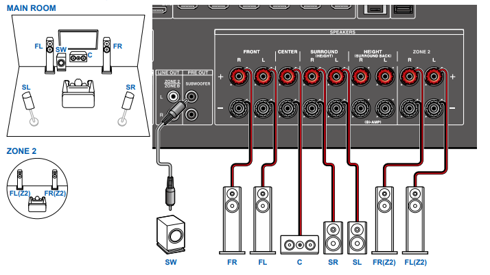 Onkyo atmos hot sale setup