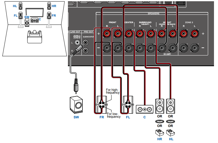 TX-NR6100 - Connecting speakers. – Onkyo Product Support