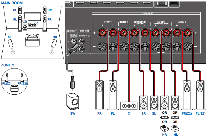 TX-NR6100 - Connecting speakers. – Onkyo Product Support