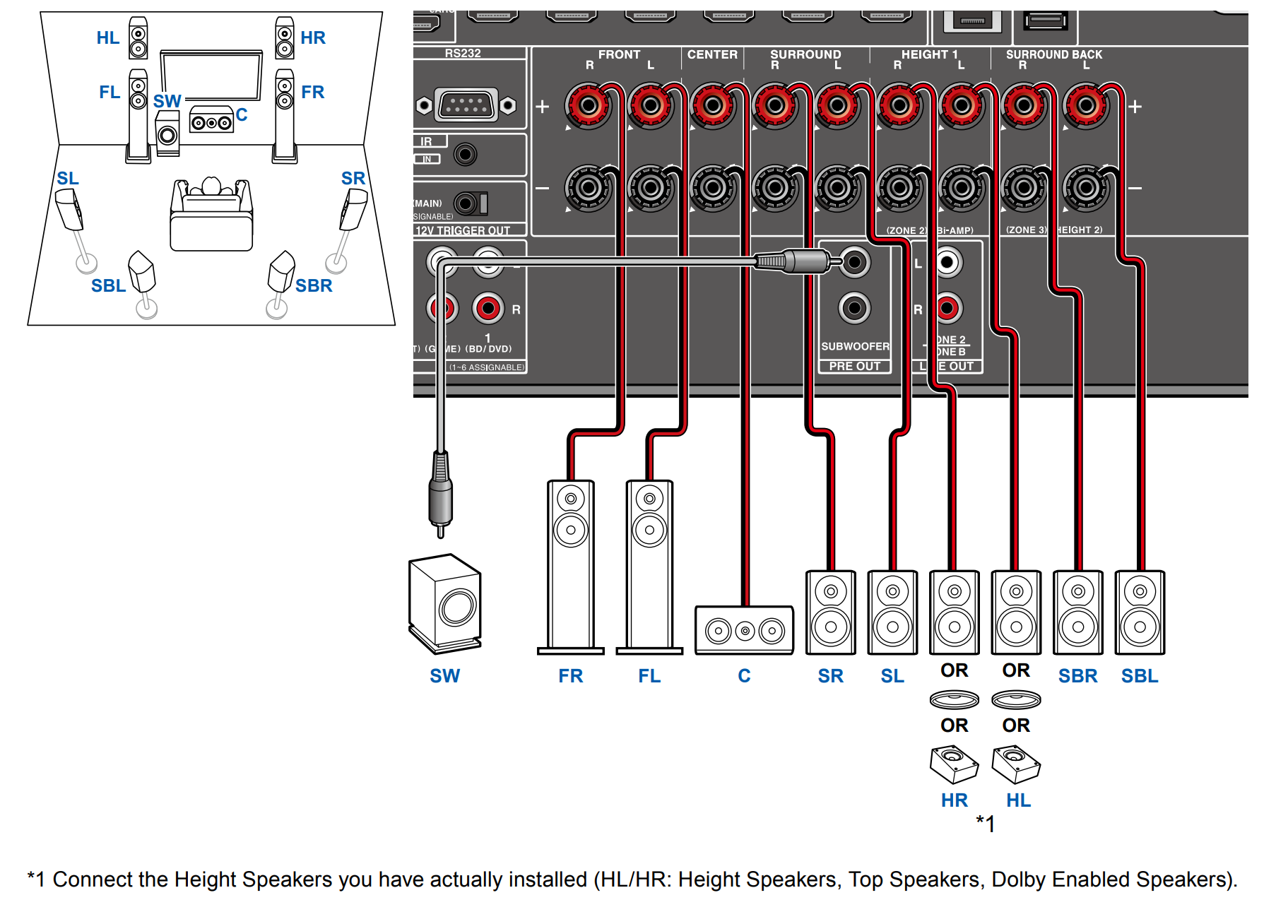 TX-NR7100 - Connecting a 7.1 System – Onkyo Product Support