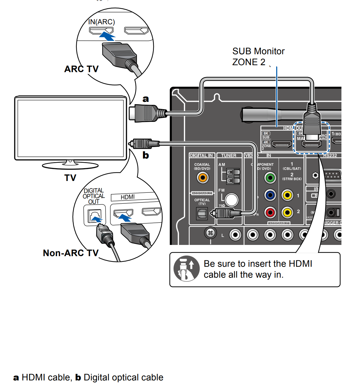 TX-NR7100 - Connecting a TV – Onkyo Product Support TX-NR7100 - Connecting a TV – Onkyo Product Support