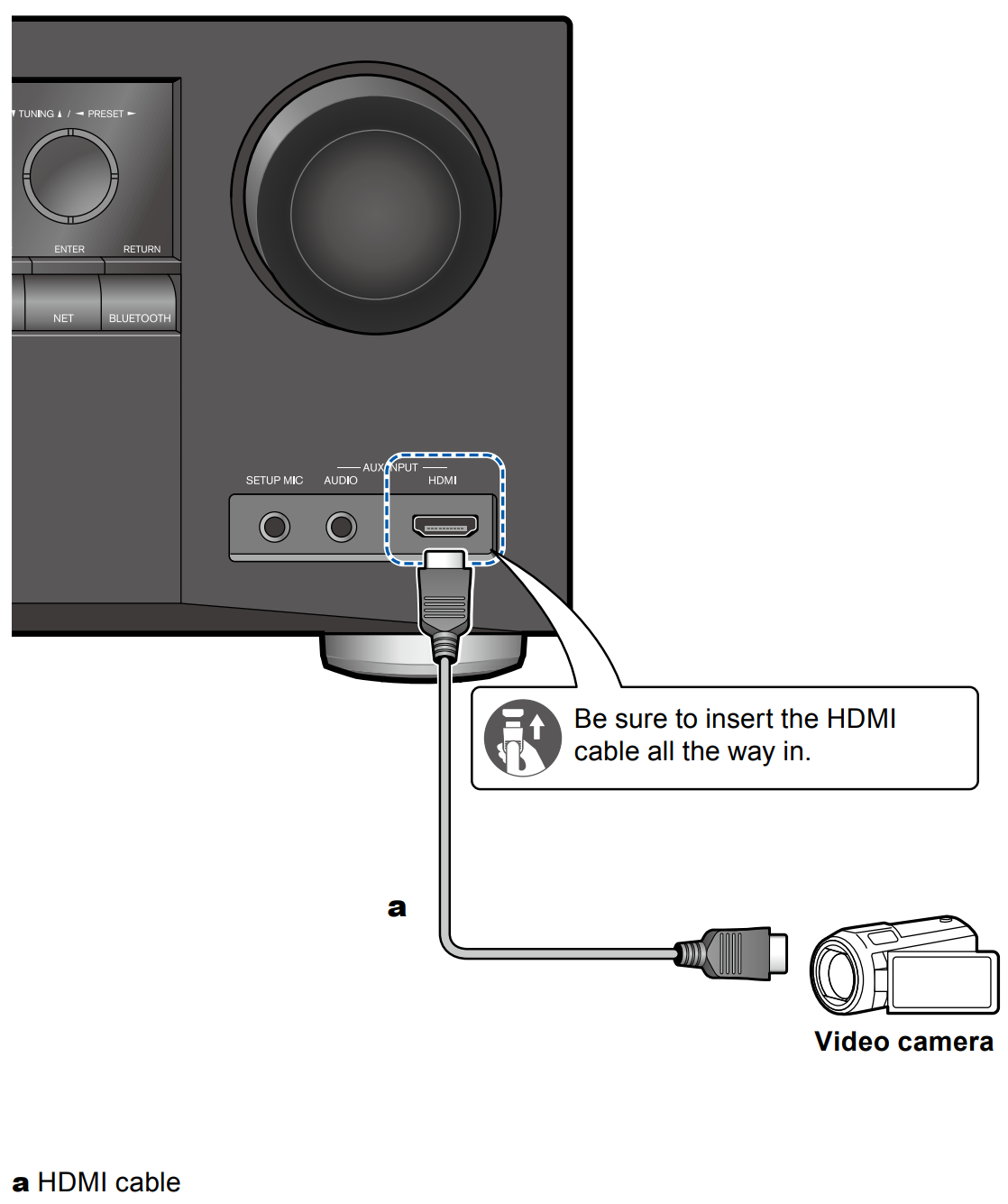 TX-NR7100 - Connecting a Video Camera, etc. – Onkyo Product Support